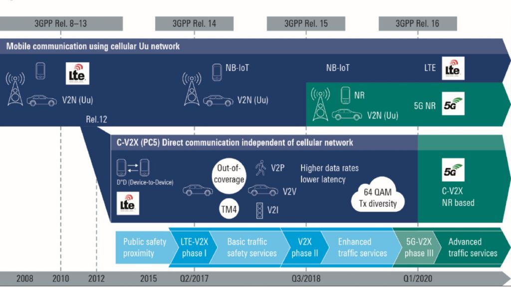 Rohde & Schwarz automotive connectivity and infotainment testing