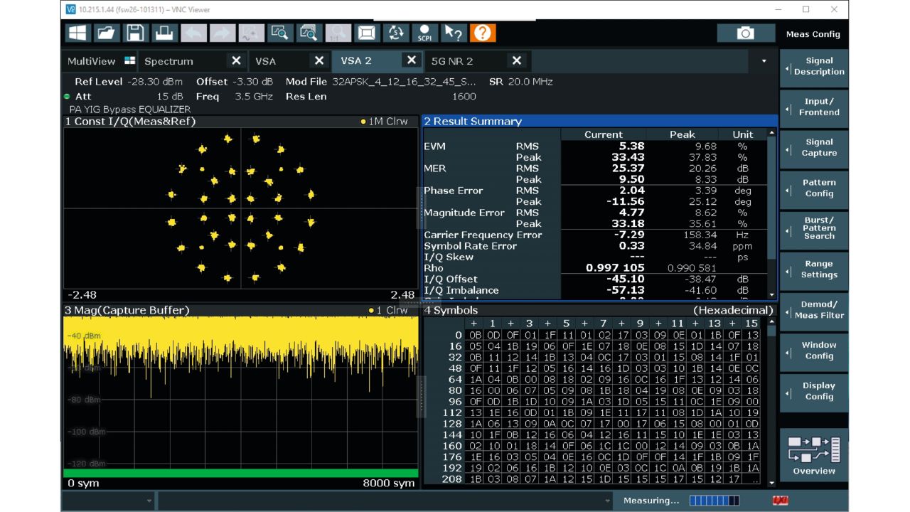 C-band 共存測試 (R&S 原廠圖)